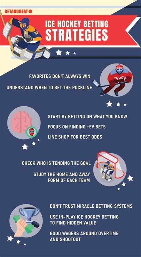 Comprehensive Ice Hockey Betting Odds from oddschecker.